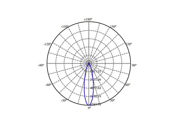 Nata Lighting Company Limited - High Efficiency Reflector